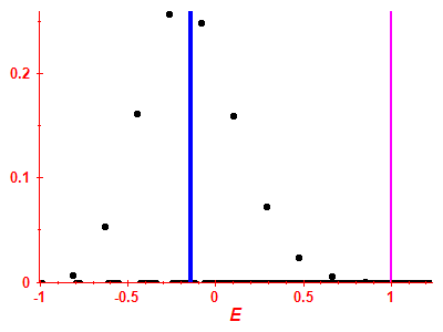 Strength function